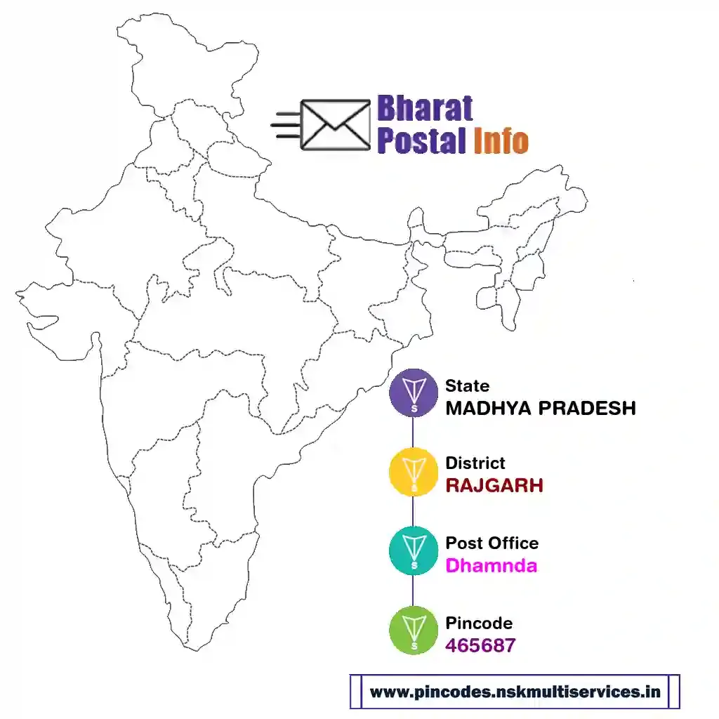 madhya pradesh-rajgarh-dhamnda-465687